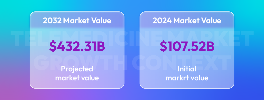 Overview of telemedicine market growth and expansion trends