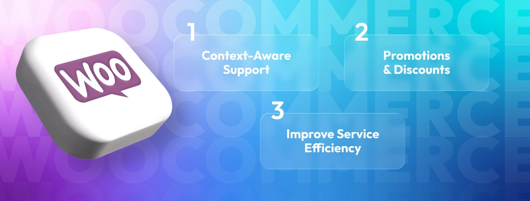 Ecommerce Customer Service use cases across Shopify, WooCommerce, and Magento