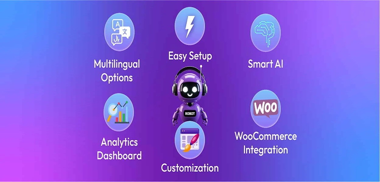 WordPress chatbot plugin features for enhancing online store customer support and sales.